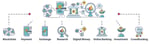 Innominds at CB Insights Future of Fintech