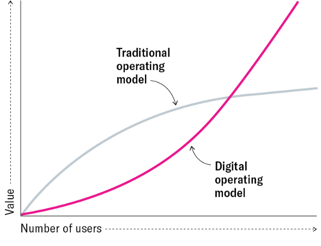 AI-Driven Companies Outpacing Traditional Firms