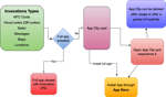 Grow user interaction and engagement with iOS App Clips