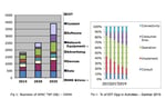 Major Challenges for Telecom Service Providers (TSP) in IoTized APAC region