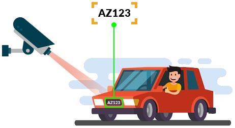 ANPR | ANPR Open Source Software | Innominds