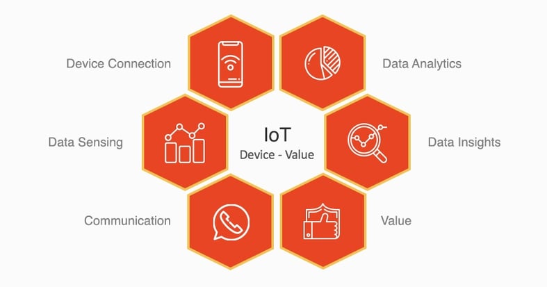 IoTDeviceValue