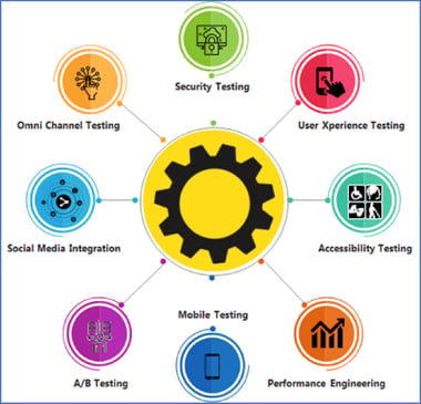 Digitaltransformation_Assurance