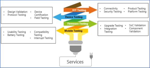 IOT_assurance