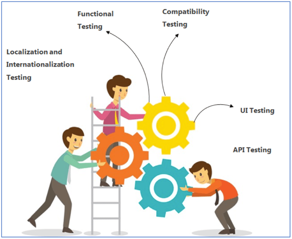 QE Traditional QA Services