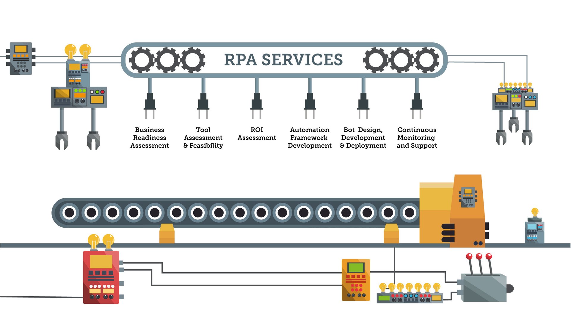 RPA-Services