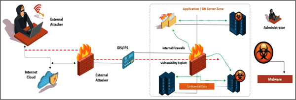 cyber-security