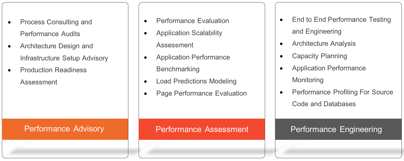 performance testing