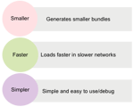 Angular Ivy: Next Generation Angular Renderer For Enhanced Performance