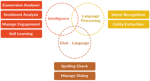 How Chatbots Are Growing and Transforming Businesses