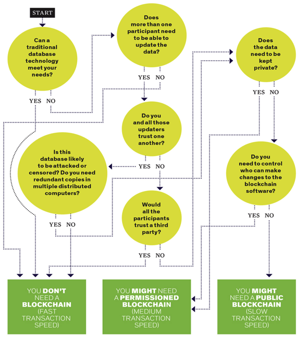 blockchain-blog2