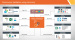 The Evolutionary Journey of ‘Harmony’ – The Next Generation Test Automation Accelerator