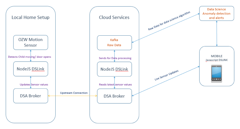 IoT-Use-Case.png