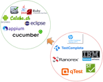 Why consider Open Source Tools for Test Automation?