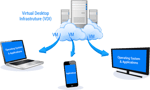 Best Practices for Validating VDI Implementation