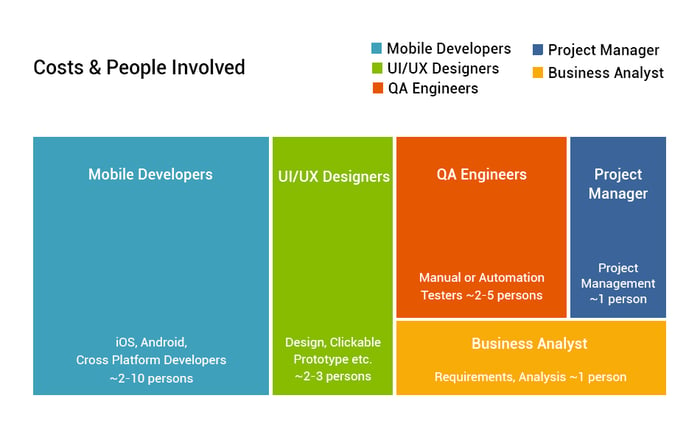 costs-and-people-involved