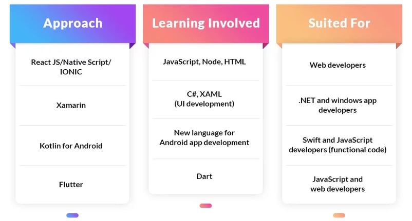 mobile-app-development-learning-curve