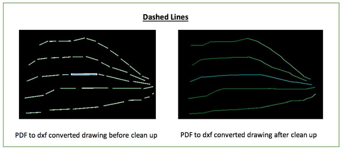 dashed-lines
