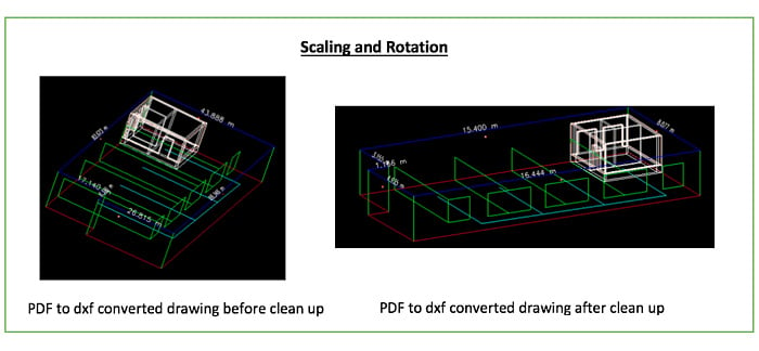 scaling-and-rotation