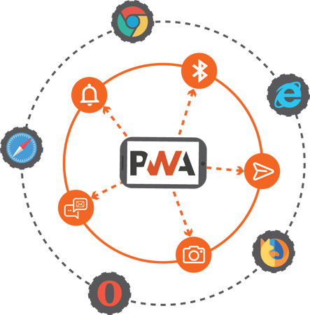 Progressive Web Applications