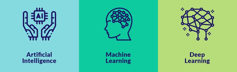 AI ML & Deep Learning in Data Security