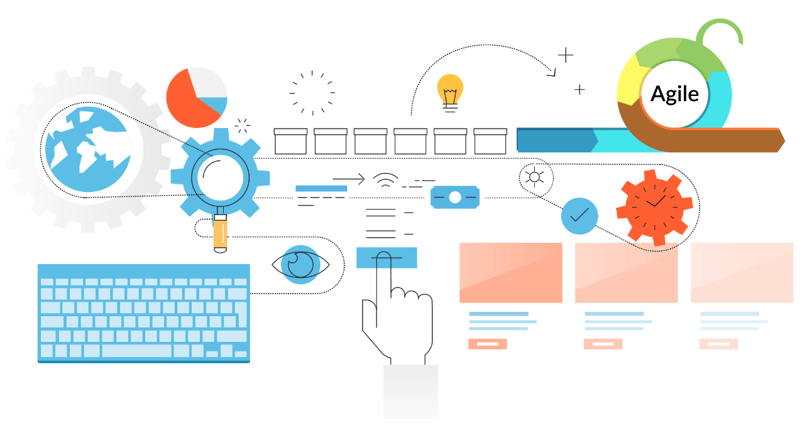 Automation for continuous testing  in Agile environment