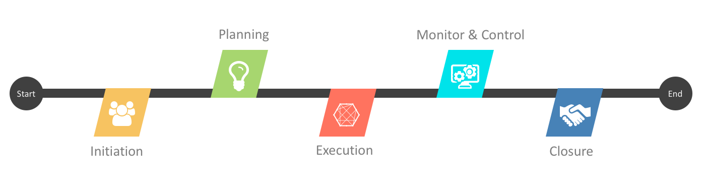 Agile work flow