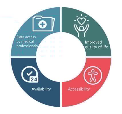 Benefits-of-Remote-Patient-Monitoring
