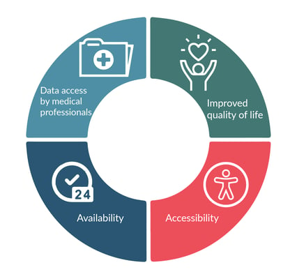 Benefits-of-Remote-Patient-Monitoring