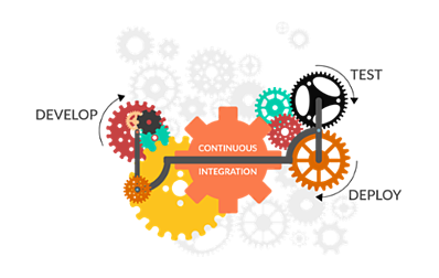 CI CD workflow implementation