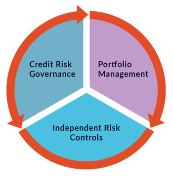 Credit-Risk-Management