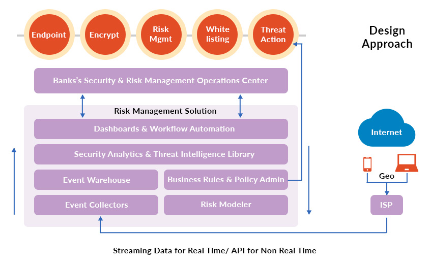 How to Become A Remote-First Company Mitigating the Covid-19 Crisis