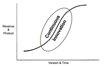  DevOps maturity assessment or Cloud migration