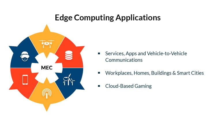 Edge Computing Use-Cases and low-latency data processing.