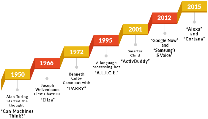 How chat support evolved in every industry