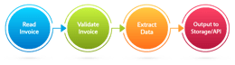 Four-Stages-of-Invoice-Processing