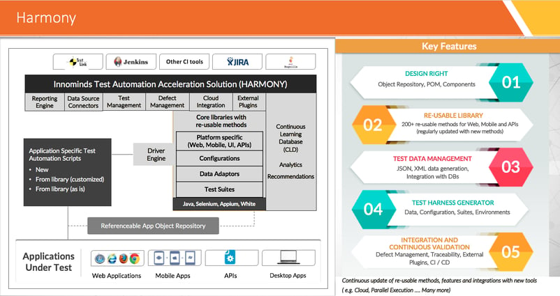  How Harmony support test automation of applications - Step-by-step approach