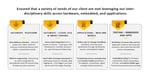 Building Resilient Supply Chains with IoT and Cloud-enabled Ultra Low Power Asset Tracking Gateway and Applications