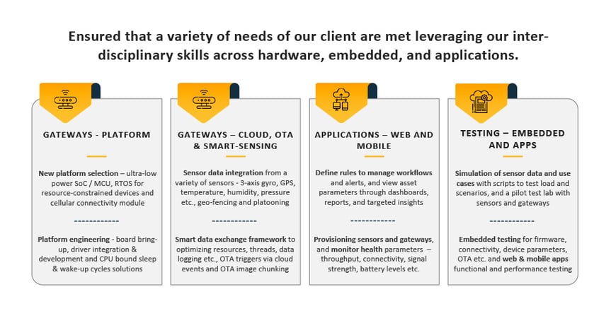 IoT-and Cloud-enabled asset tracking applications for Supply Chain