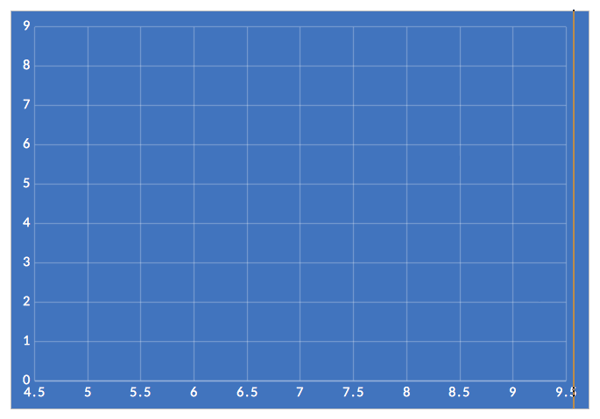 Logistic regression explained