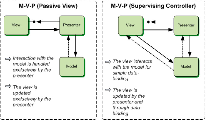 Two primary variations of MVP