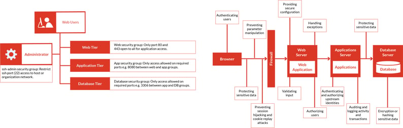 Planning and Analysis