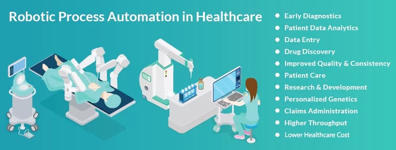 Robotic Process Automation in Healthcare sector