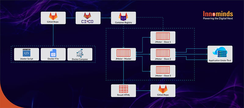 Revolutionizing-Performance-Testing-Architectural-Diagram