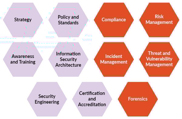 Risk-Management-Capabilities