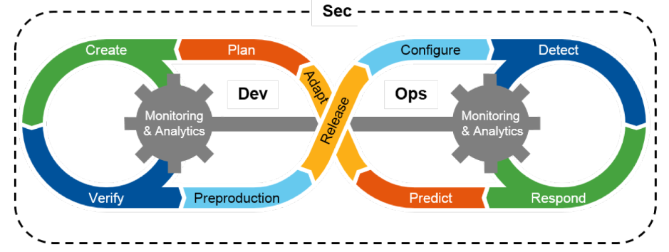 Shifting to Cloud services provider for Serverless Architecture 