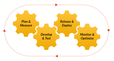 Transforming-Enterprises-to-DevTestOps