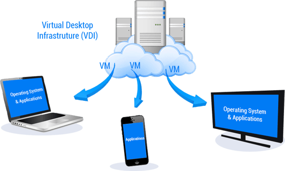 Validating-VDI-deployment