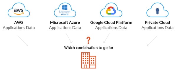 adoption-to-multi-cloud-approach