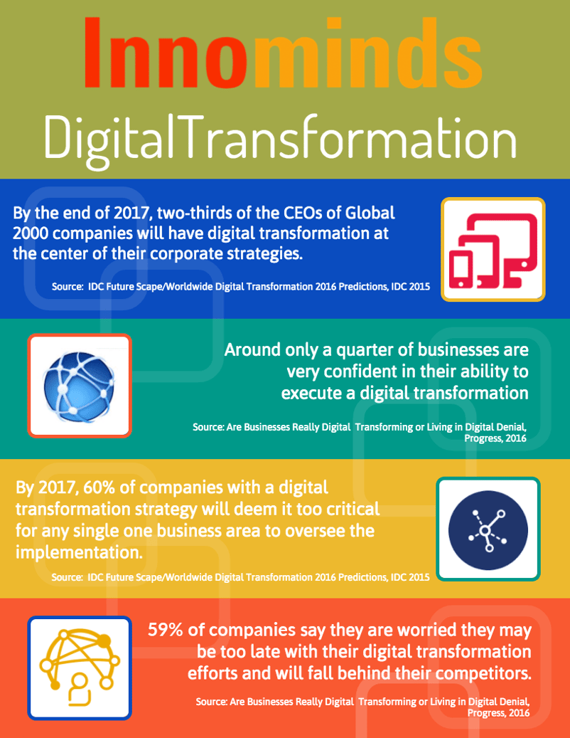Graphically explained strategies & ideas in Digital Transformation 